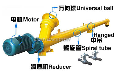 Detailed introduction of tube screw conveyor