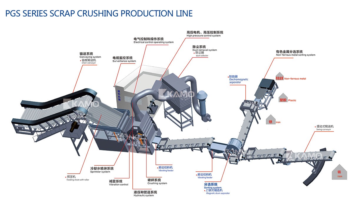 PGS SERIES SCRAP CRUSHING PRODUCTION LINE