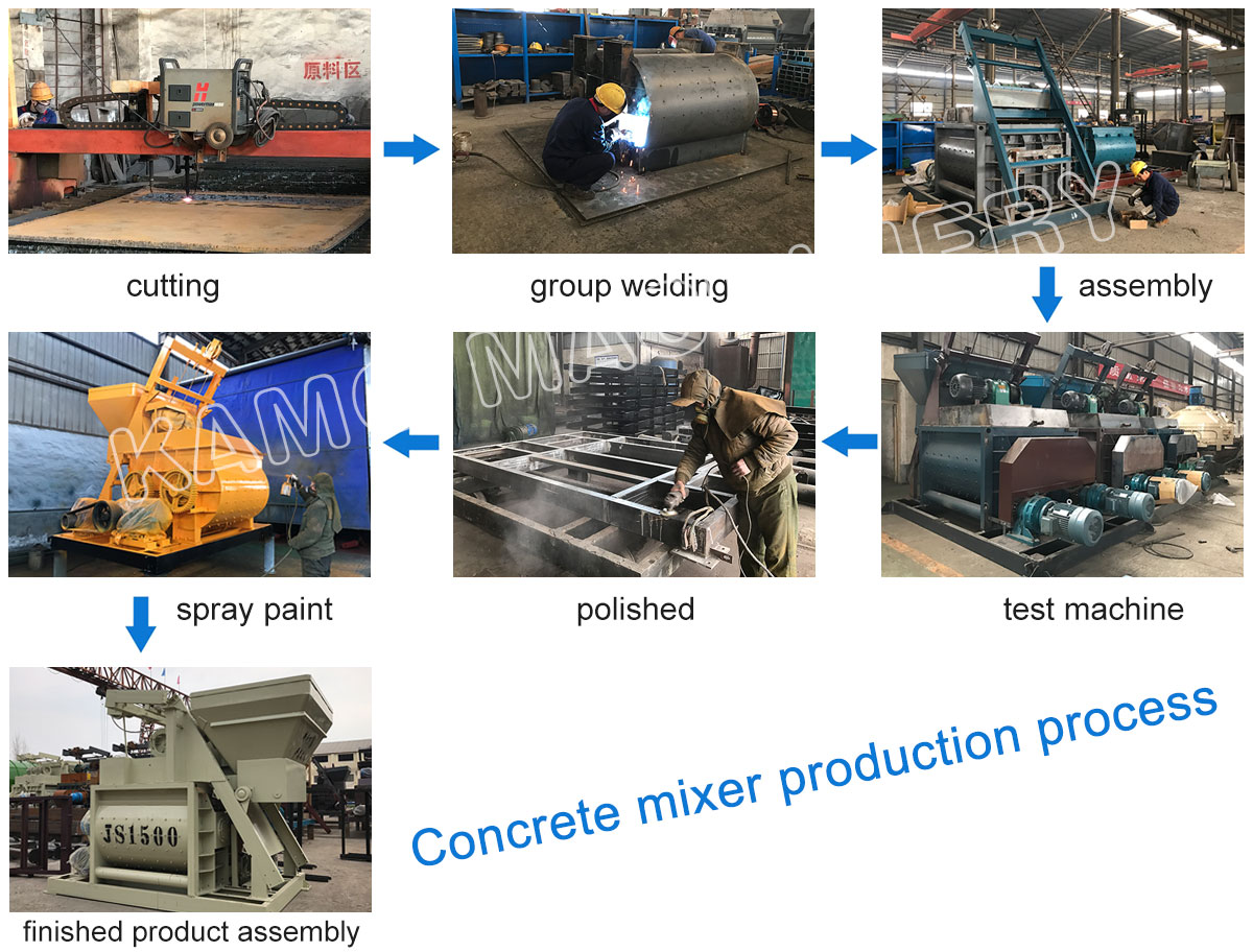 concrete mixer production process