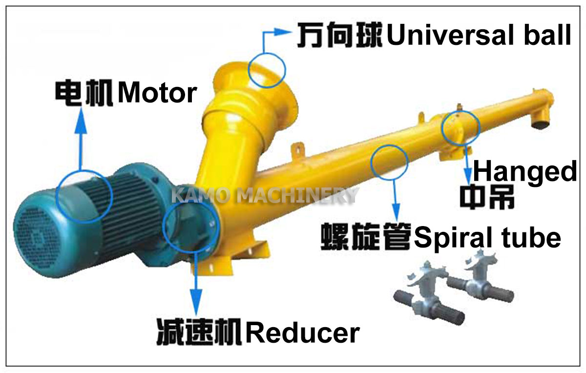 tube screw conveyor structure display